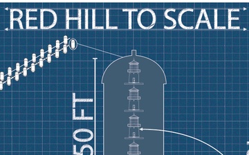 Red Hill to Scale