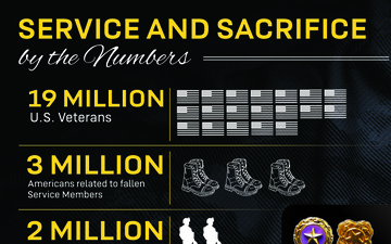 Service and Sacrifice by the Numbers