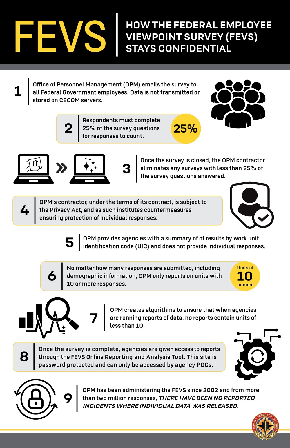 FEVS: How the Federal Employee Viewpoint Survey Stays Confidential