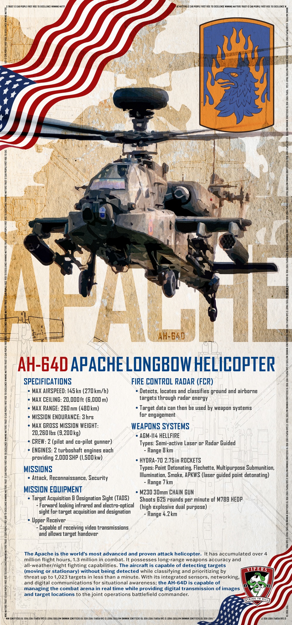 AH-64D Apache Longbow Helicopter pop-up display board