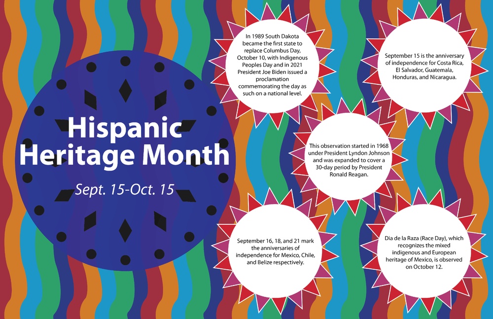 Pacific Missile Range Facility (PMRF) Recognizes Hispanic Heritage Month