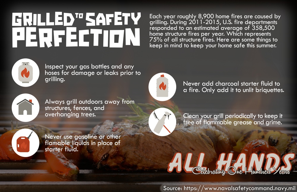 Grilled to Safety Perfection