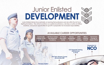 The Blueprint: Junior Enlisted Development Poster