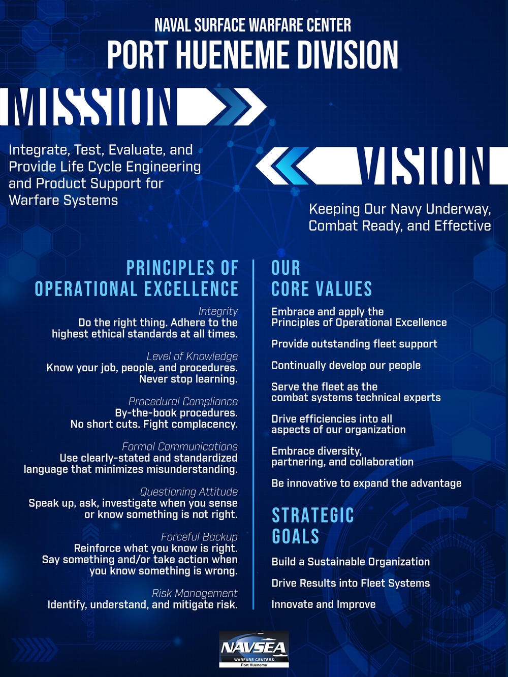 NSWC PHD Mission Vision Poster Board Design