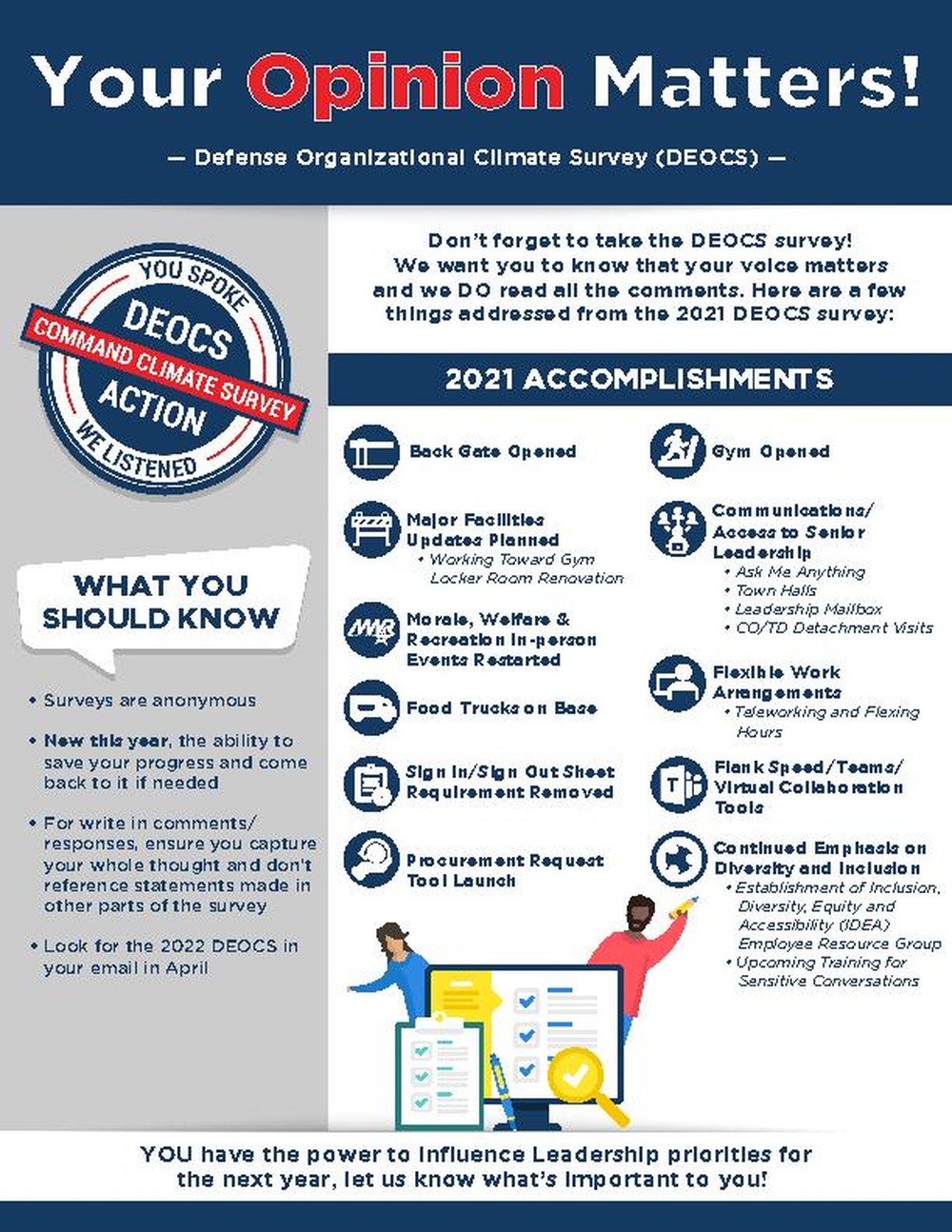 Your Opinion Matters! NSWC Carderock Division DEOCS Survey Advertisement