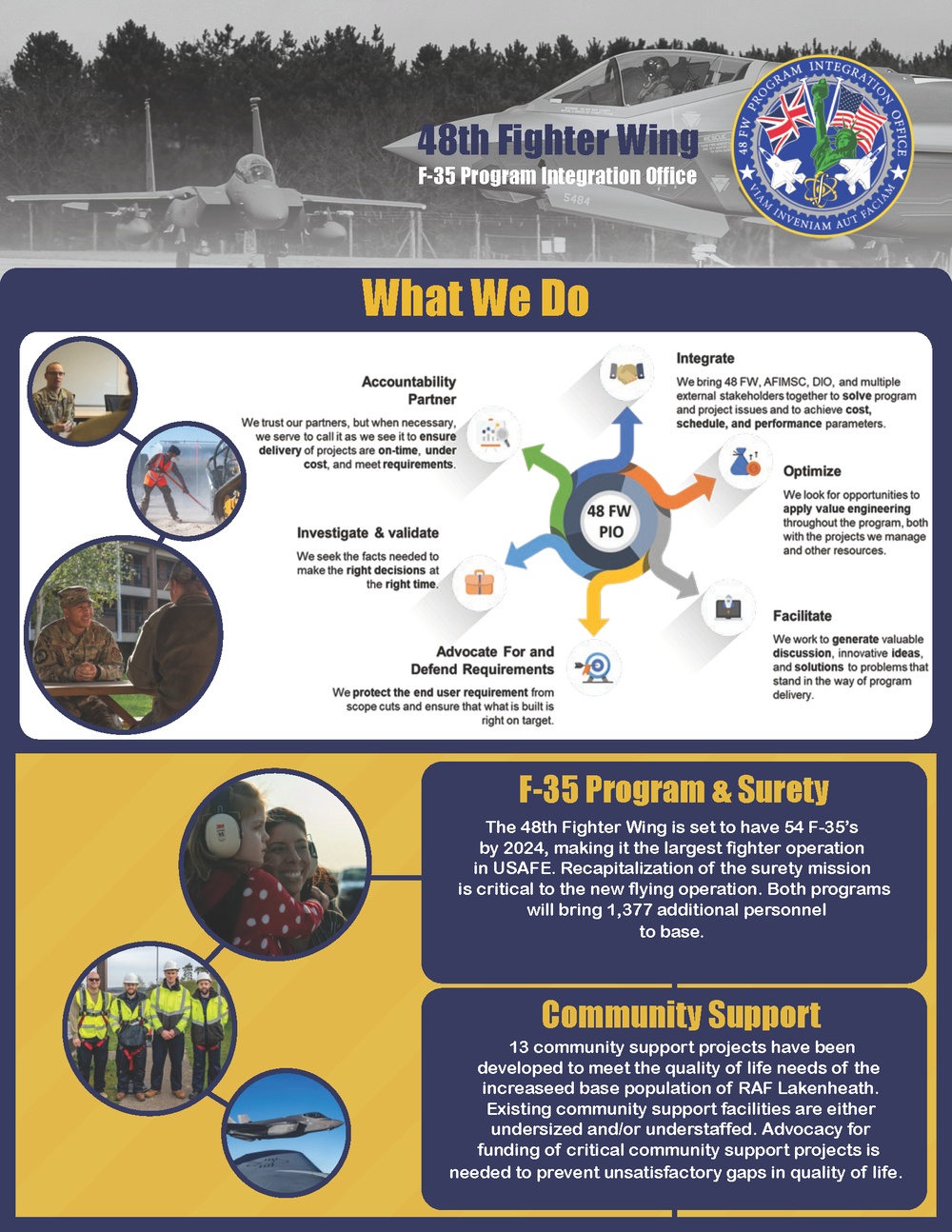 48th Fighter Wing F-35 Program Integration Office Infographic first page