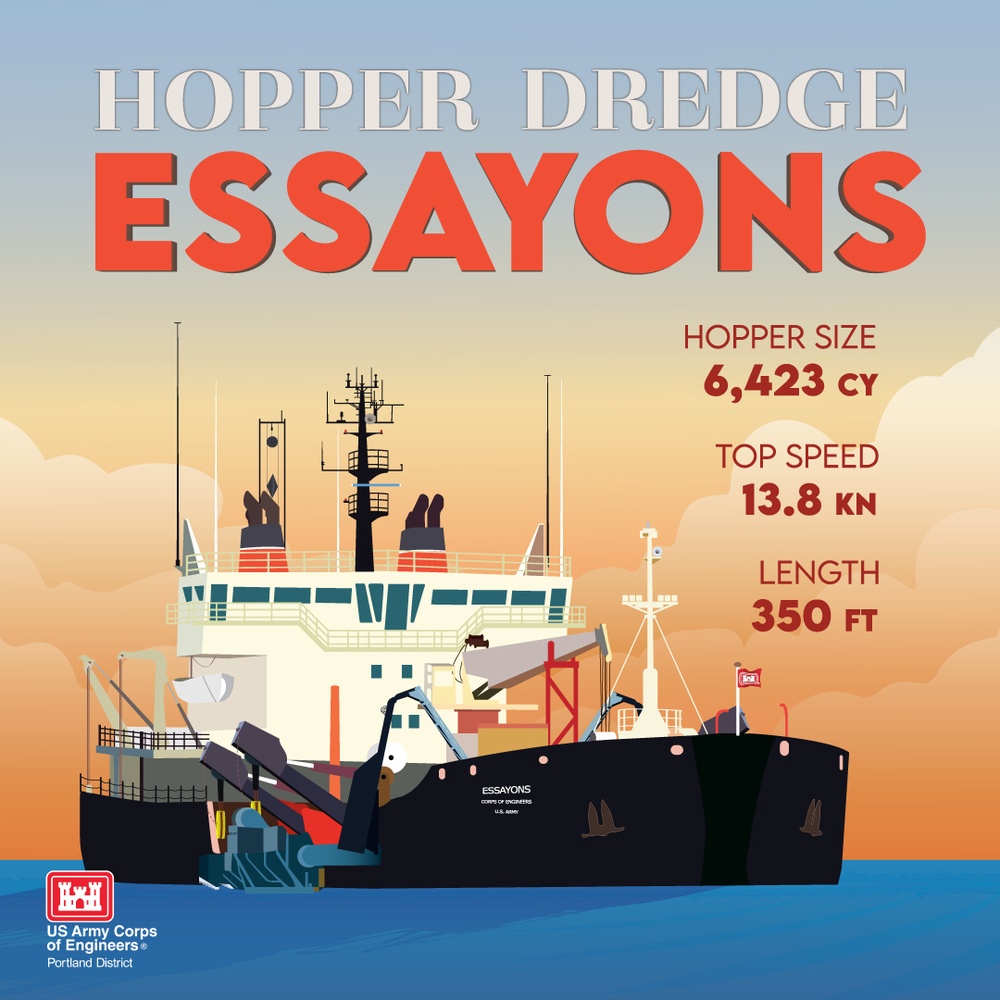 Hopper Dredge, Essayons, Illustrated