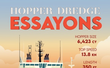 Hopper Dredge, Essayons, Illustrated