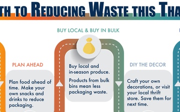 The path to reducing waste this Thanksgiving