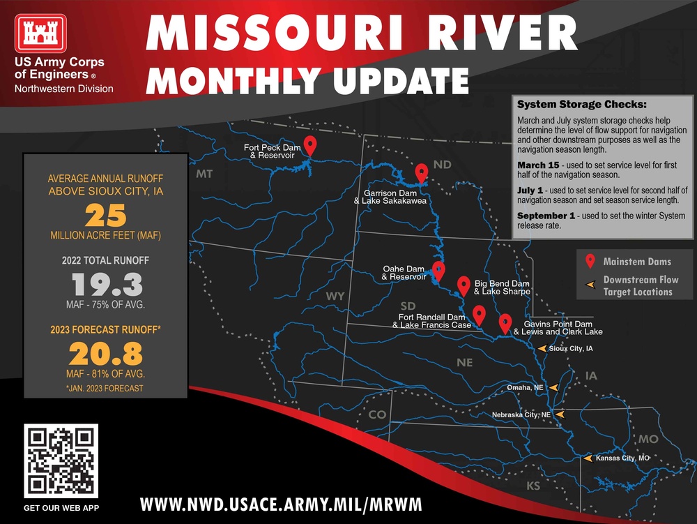 Missouri River basin runoff above Sioux City, Iowa; Dry Conditions persist for Missouri River Basin