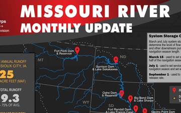 Missouri River basin runoff above Sioux City, Iowa; Dry Conditions persist for Missouri River Basin