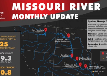 Missouri River basin runoff above Sioux City, Iowa; Dry Conditions persist for Missouri River Basin