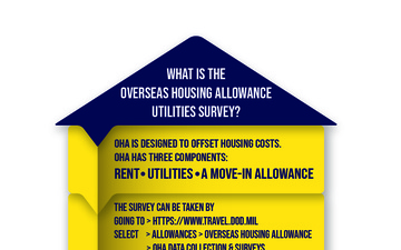 OHA survey open now