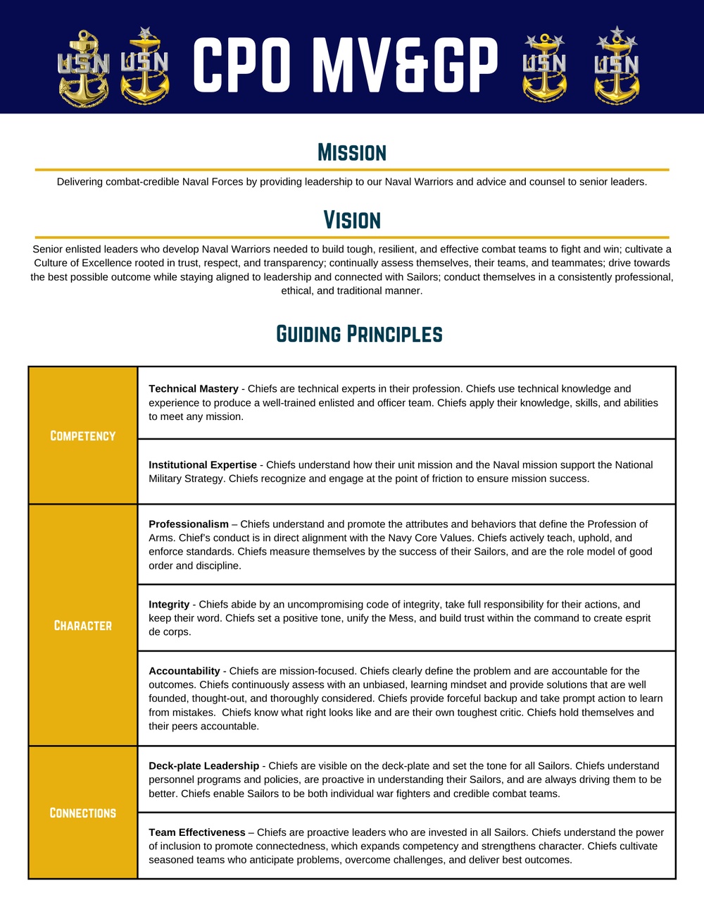 MCPON Mission Vision Guiding Principals
