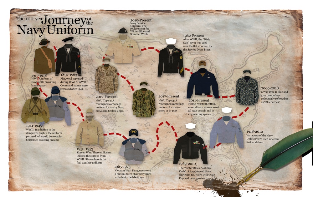 Historic Journey of the Navy Uniform