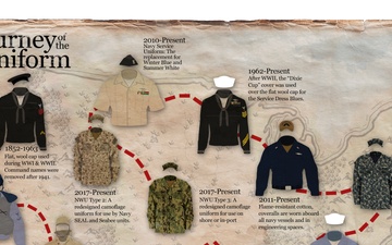 Historic Journey of the Navy Uniform