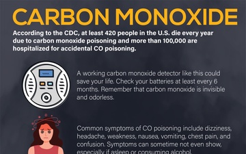 Carbon Monoxide Safety Graphic