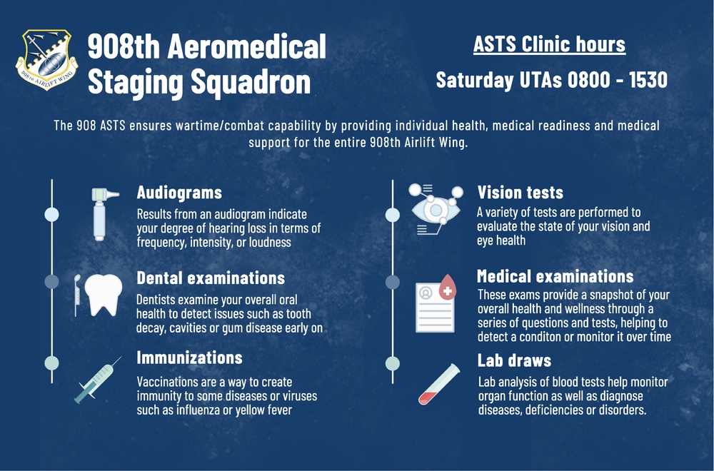 908th Aeromedical Staging Squadron Infographic
