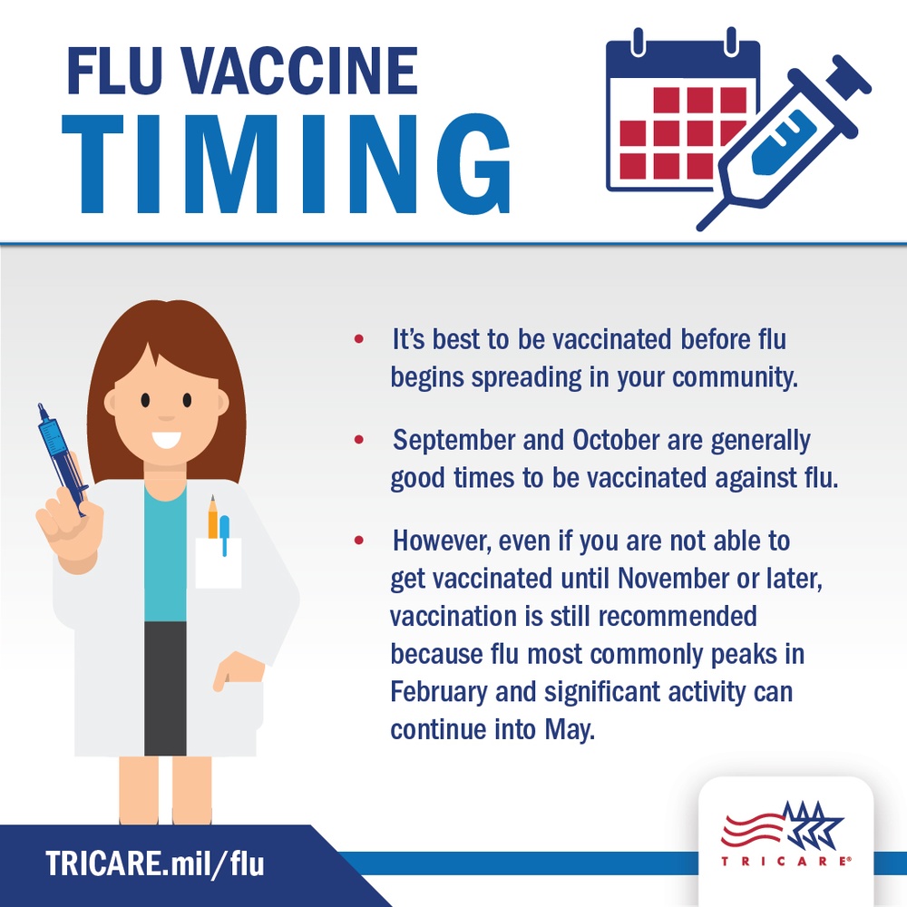 Flu Vaccine Timing