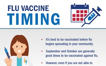 Flu Vaccine Timing