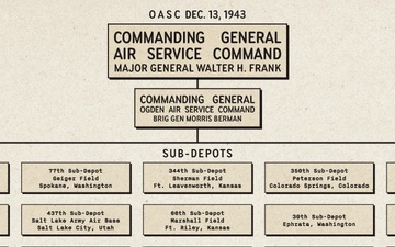 Hill Field Sub-Depot Org Chart