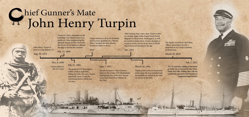 Black History Month 2023 - GMC John Henry Turpin