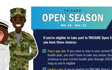 TRICARE Open Season 2022 choices