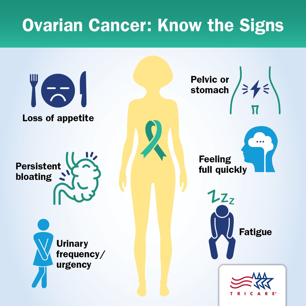 Know the Signs of Ovarian Cancer