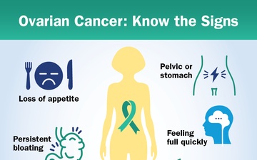 Know the Signs of Ovarian Cancer