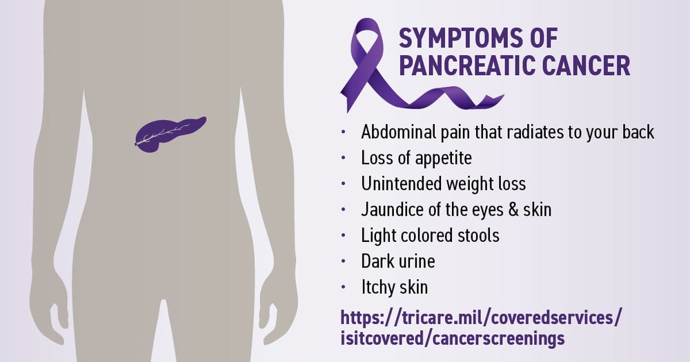 Symptoms of Pancreatic Cancer