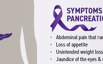 Symptoms of Pancreatic Cancer