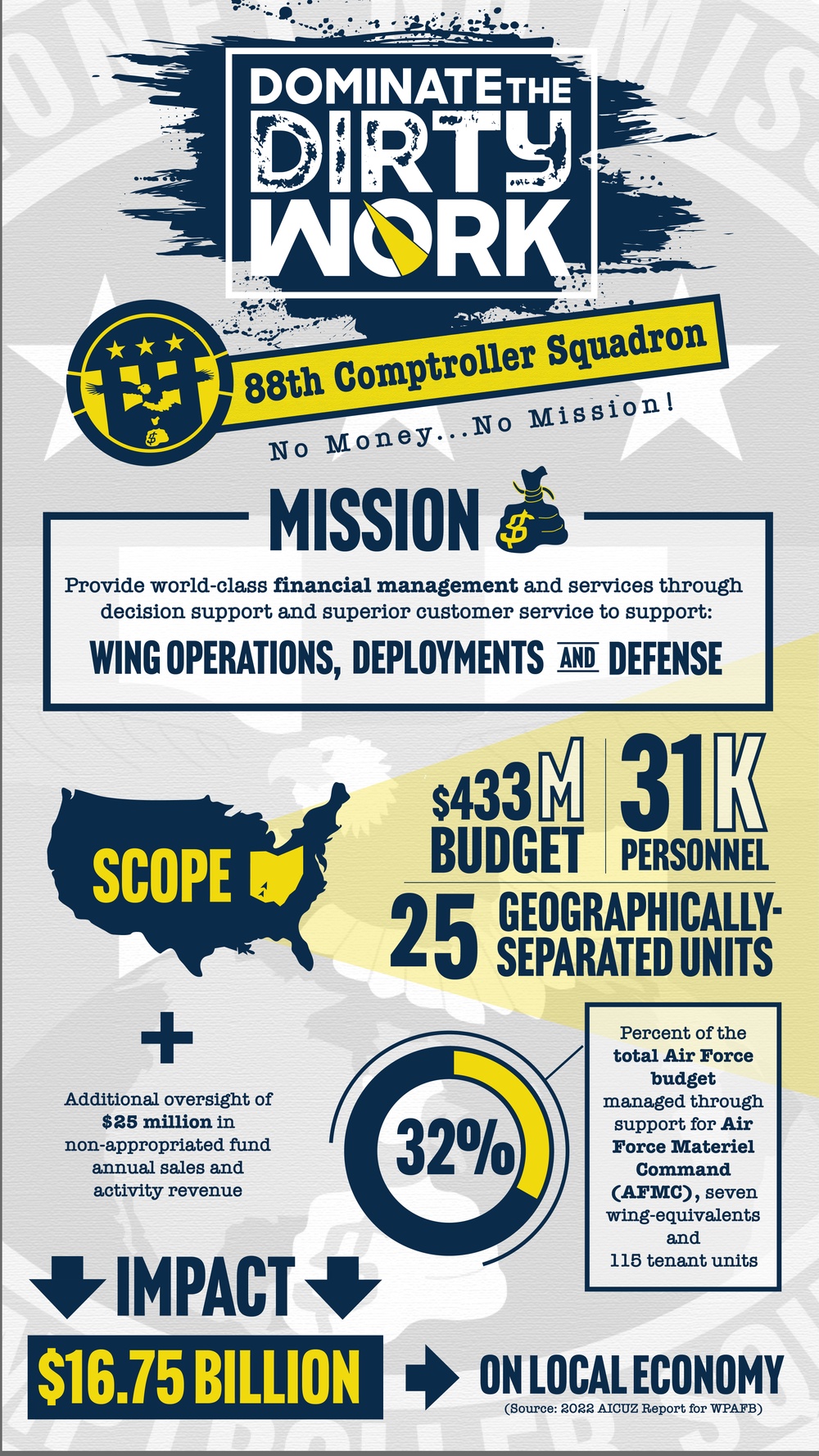 88th Comptroller Squadron Infographic