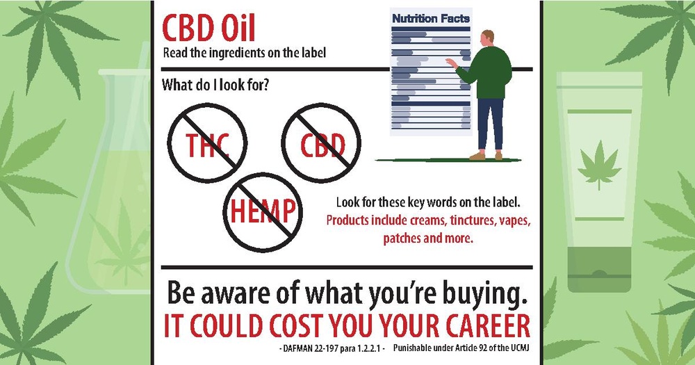 CBD Infographic 1