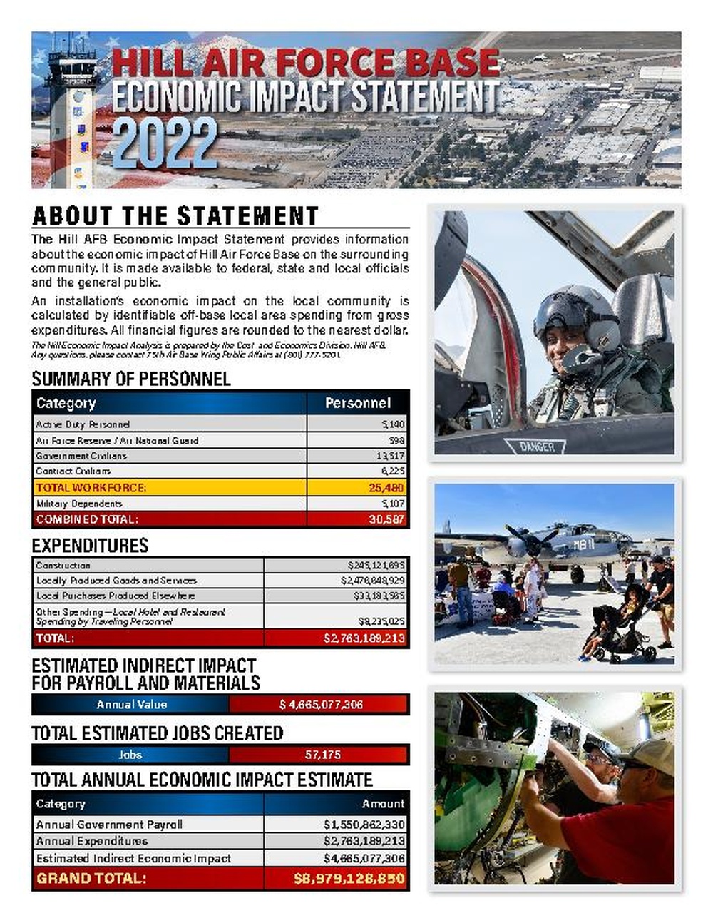 Hill Air Force Base Economic Impact Statement 2022