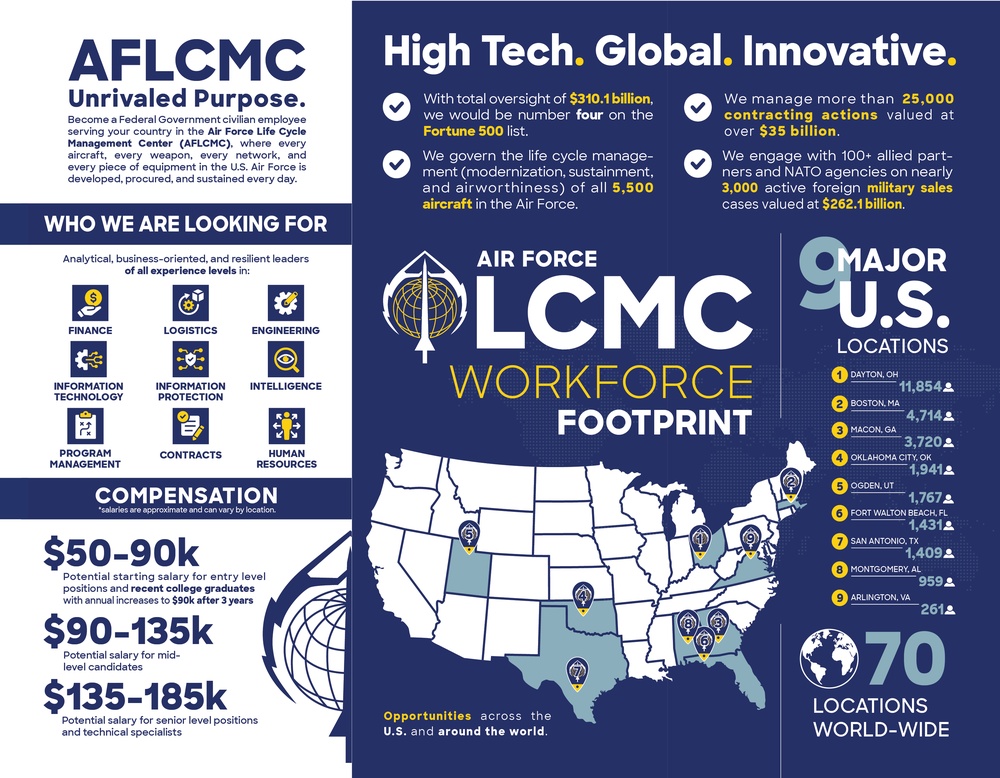 Air Force Life Cycle Management Center Recruitment Trifold (Back)