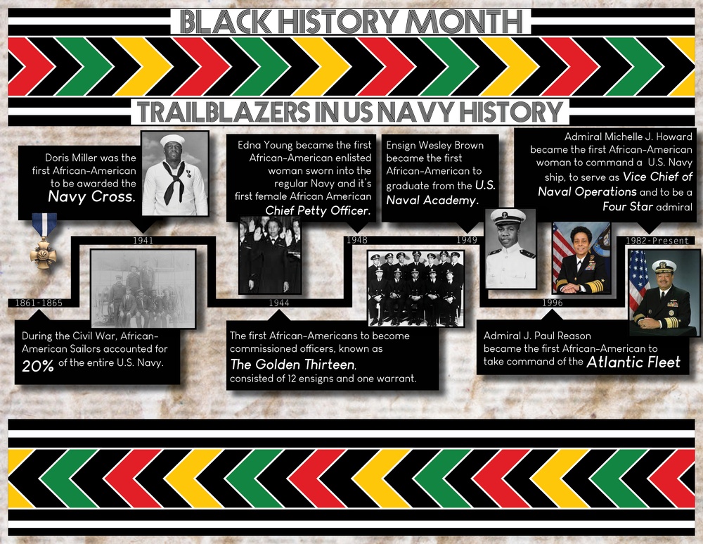 NPASE West celebrates Black History Month
