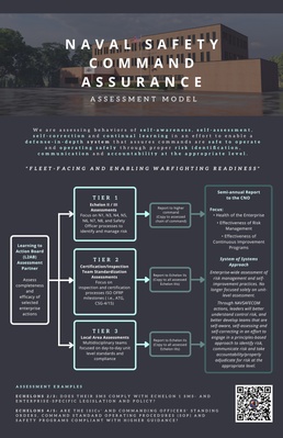NAVSAFECOM Assessment Model