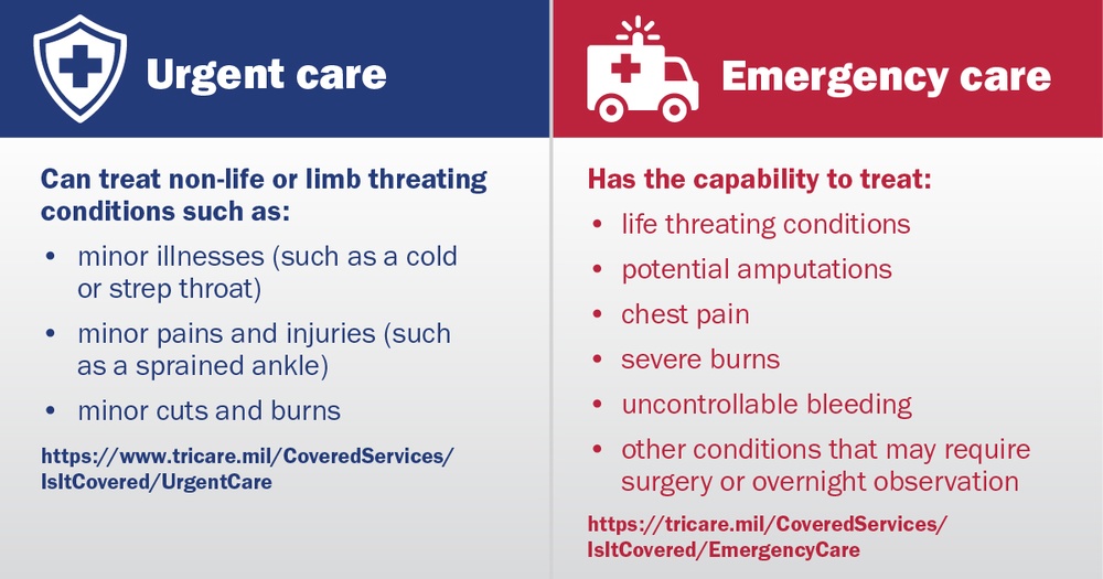 Urgent Care versus Emergency Care