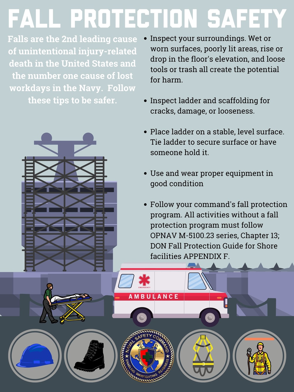 Fall Protection Safety Poster