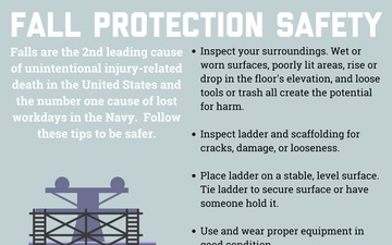 Fall Protection Safety Poster