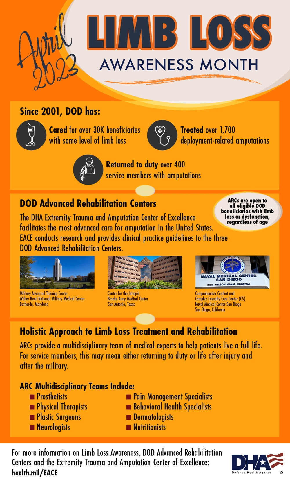 Limb Loss Awareness Infographic