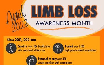 Limb Loss Awareness Infographic