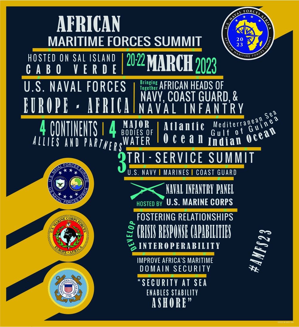 African Maritime Forces Summit Infographic