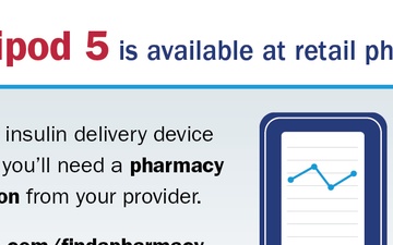 Omnipod 5 is available at retail pharmacies