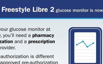 Abbott Freestyle Libre 2 glucose monitor