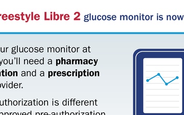 Abbott Freestyle Libre 2 glucose monitor