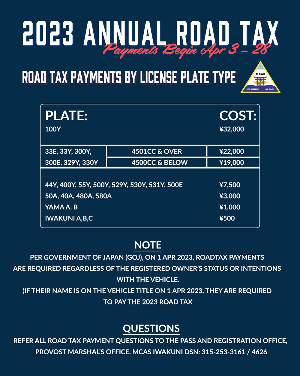 Marine Corps Air Station Iwakuni 2023 Annual Road Tax Graphic