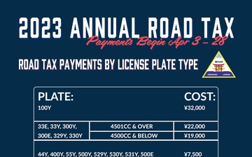 Marine Corps Air Station Iwakuni 2023 Annual Road Tax Graphic