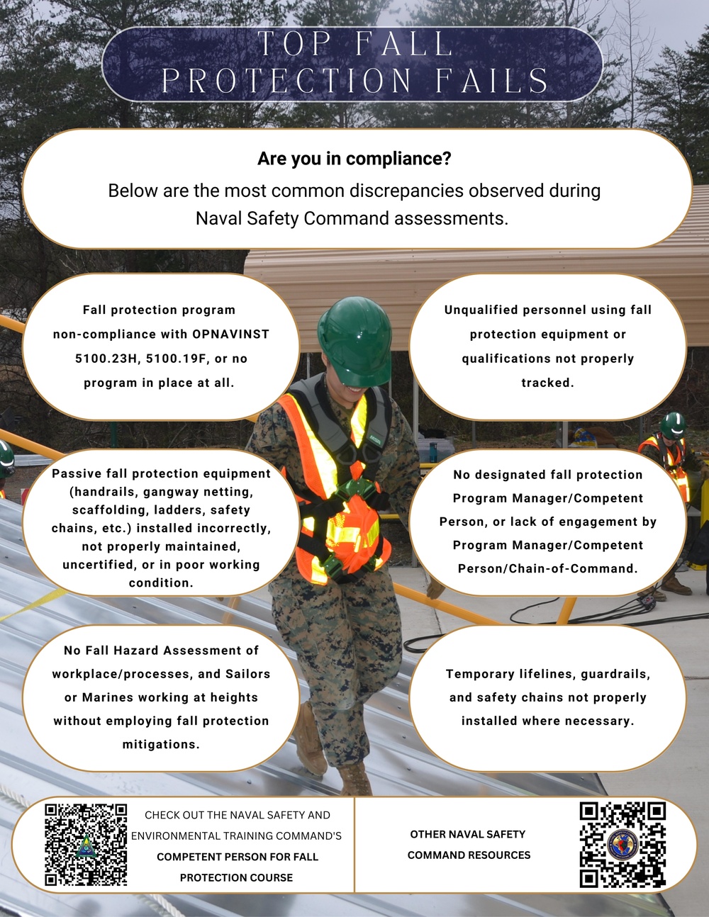 Naval Safety Command Assessment Top Fall Protection Fails