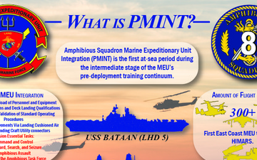 What is the Amphibious Squadron Marine Expeditionary Unit Integration?